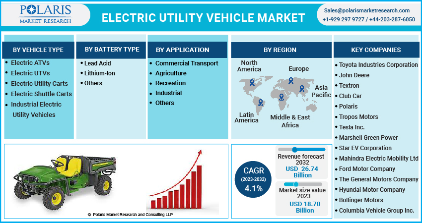 Electric Utility Vehicle Market